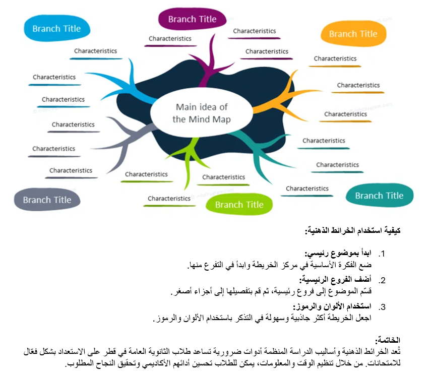 أساليب الدراسة الفعّالة وكيفية استخدام الخرائط الذهنية لطلاب الثانوية العامة في قطر